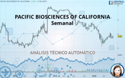 PACIFIC BIOSCIENCES OF CALIFORNIA - Semanal