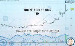 BIONTECH SE ADS - 1H