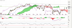 CAC40 INDEX - Daily