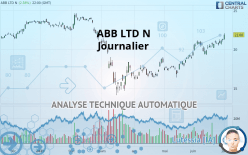 ABB LTD N - Journalier
