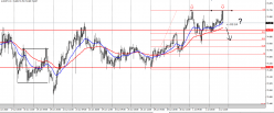 AUD/JPY - 1H