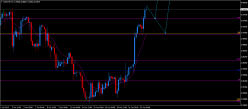 USD/CHF - 4H