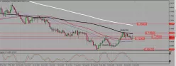 AUD/USD - Giornaliero