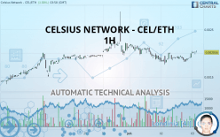 CELSIUS NETWORK - CEL/ETH - 1H