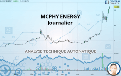 MCPHY ENERGY - Giornaliero