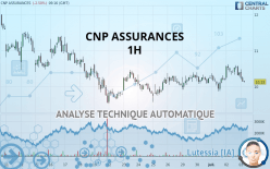 CNP ASSURANCES - 1H