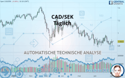 CAD/SEK - Täglich