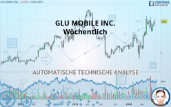 GLU MOBILE INC. - Wöchentlich