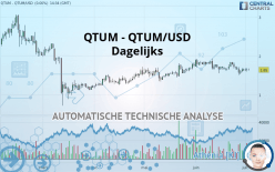 QTUM - QTUM/USD - Täglich