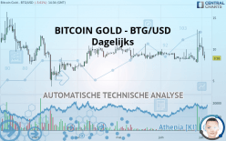 BITCOIN GOLD - BTG/USD - Diario