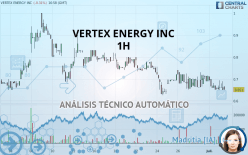 VERTEX ENERGY INC - 1H