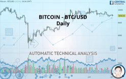 BITCOIN - BTC/USD - Daily