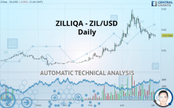 ZILLIQA - ZIL/USD - Daily