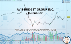 AVIS BUDGET GROUP INC. - Journalier