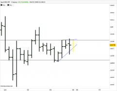 CHF/JPY - 4H