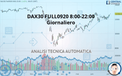 DAX40 FULL0624 8:00-22:00 - Giornaliero