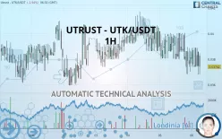 XMONEY - UTK/USDT - 1H