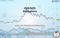 EUR/NZD - Daily