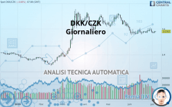 DKK/CZK - Daily