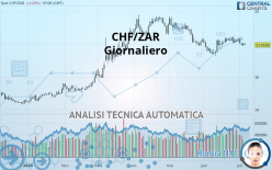 CHF/ZAR - Giornaliero