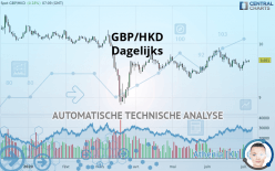 GBP/HKD - Dagelijks