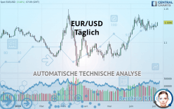 EUR/USD - Täglich