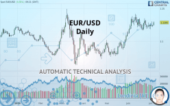 EUR/USD - Dagelijks