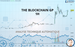 THE BLOCKCHAIN GP - 1 uur