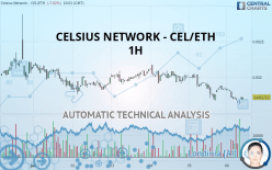CELSIUS NETWORK - CEL/ETH - 1H