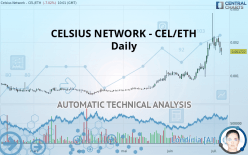 CELSIUS NETWORK - CEL/ETH - Daily