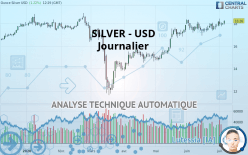 SILVER - USD - Journalier