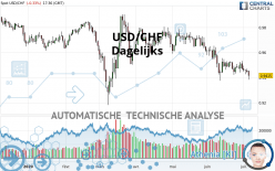 USD/CHF - Dagelijks