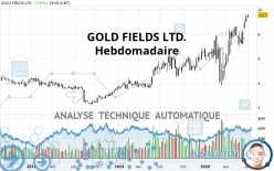 GOLD FIELDS LTD. - Semanal