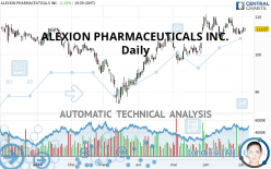 ALEXION PHARMACEUTICALS INC. - Diario