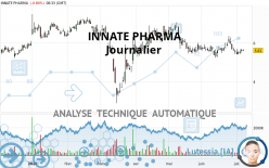 INNATE PHARMA - Journalier