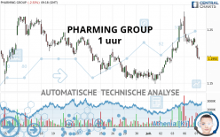 PHARMING GROUP - 1 uur