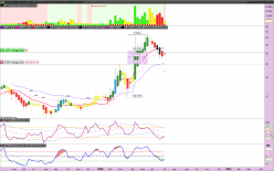 ARCUS BIOSCIENCES INC. - Wekelijks