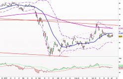 CITIGROUP INC. - Diario