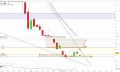 DBT - Monthly