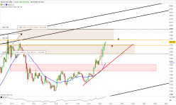 GOLD - USD - Mensual