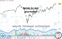 WORLDLINE - Journalier