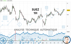 SUEZ - 1H