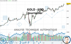 GOLD - USD - Diario