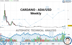 CARDANO - ADA/USD - Wekelijks