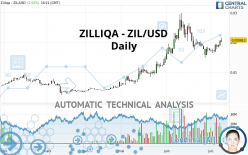 ZILLIQA - ZIL/USD - Dagelijks