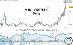 VIDT DATALINK - VIDT/ETH - Daily