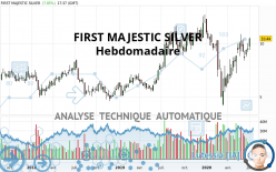 FIRST MAJESTIC SILVER - Weekly