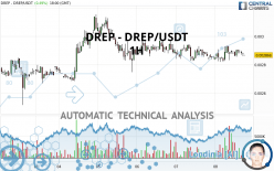 DREP - DREP/USDT - 1H