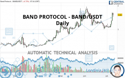 BAND PROTOCOL - BAND/USDT - Dagelijks