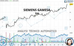 SIEMENS GAMESA - 1H